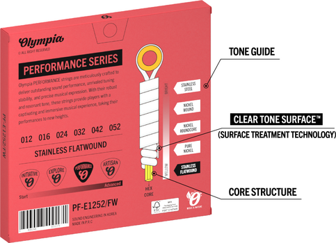 Elektrikitarri keeled Olympia PF-E1252/FW Elektrikitarri keeled - 3