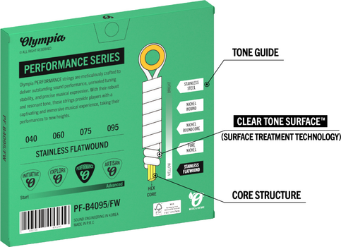 Струни для бас-гітари Olympia PF-B4095/FW Струни для бас-гітари - 3
