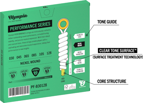 Bass guitar strings Olympia PF-B30128 Bass guitar strings - 3