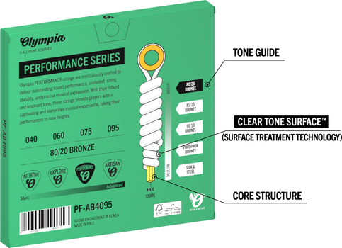 Cordas para baixo acústico Olympia PF-AB4095 Cordas para baixo acústico - 3