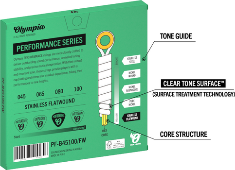 Struny do gitary basowej Olympia PF-B45100/FW Struny do gitary basowej - 3