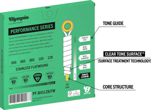 Snaren voor basgitaar Olympia PF-B45128/FW Snaren voor basgitaar - 3