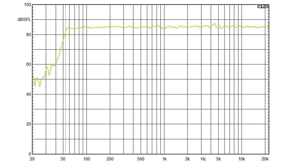 Честотен диапазон