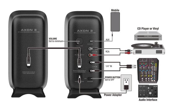 Активен студиен монитор Nux NFM-03 Axon 3 Активен студиен монитор 2 бр. - 4