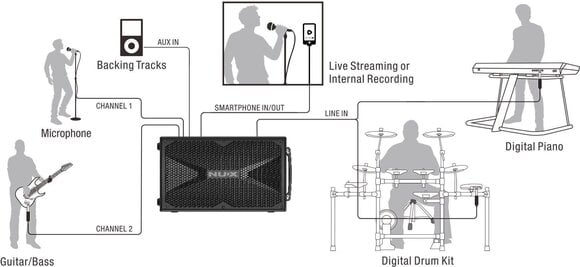 Gitaros korpusas Nux NBA-200FR - 9