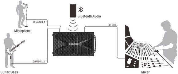 Gitaros korpusas Nux NBA-200FR - 10