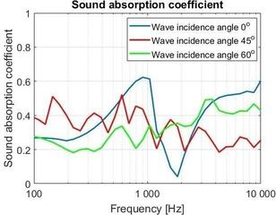 Absorbeeriv vahtpaneel Mega Acoustic PA-PMK-4 50x50 Dark Gray SET Dark Grey Absorbeeriv vahtpaneel - 3