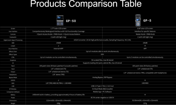 Guitar Multi-effect Valeton GP-50 Guitar Multi-effect - 14