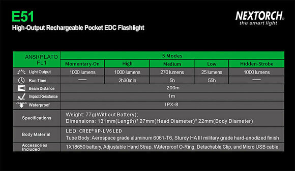 Flashlight Nextorch E51 Flashlight - 25