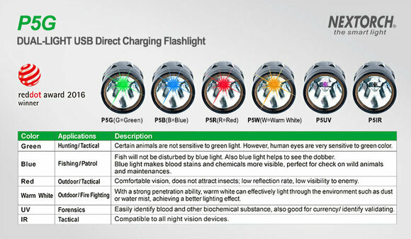 Zaklamp Nextorch P5G Zaklamp - 6