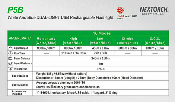 Ročna svetilka / Laterna Nextorch P5B Ročna svetilka / Laterna - 14