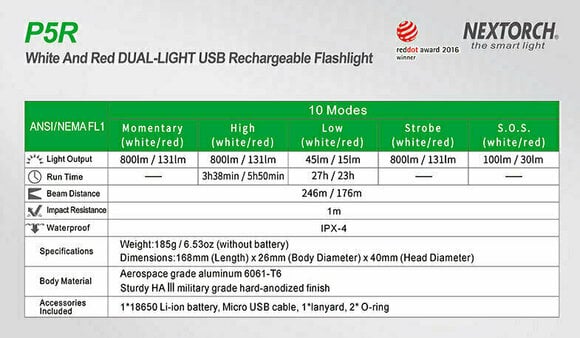 Taschenlampe Nextorch P5R Taschenlampe - 16
