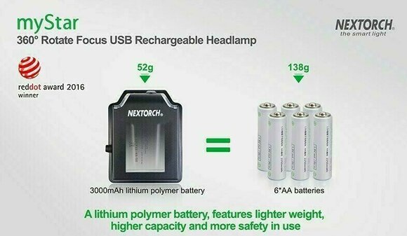 Stirnlampe batteriebetrieben Nextorch myStar Green - 18