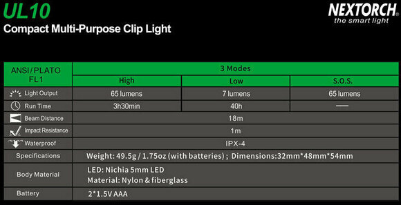 Stirnlampe batteriebetrieben Nextorch UL10 Stirnlampe batteriebetrieben - 14