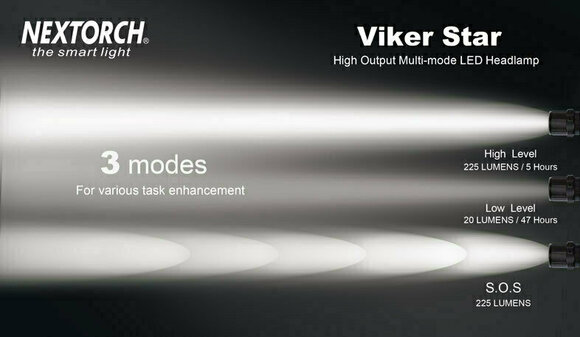 Stirnlampe batteriebetrieben Nextorch Viker Star 225 lm Kopflampe Stirnlampe batteriebetrieben - 7