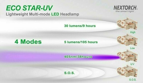 Stirnlampe batteriebetrieben Nextorch Eco Star-UV 30 lm Kopflampe Stirnlampe batteriebetrieben - 9