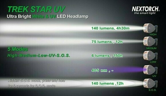 Stirnlampe batteriebetrieben Nextorch Trek Star UV 140 lm Kopflampe Stirnlampe batteriebetrieben - 6