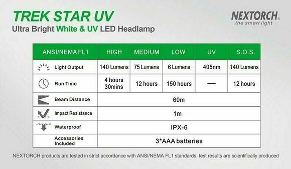 Stirnlampe batteriebetrieben Nextorch Trek Star UV 140 lm Kopflampe Stirnlampe batteriebetrieben - 16