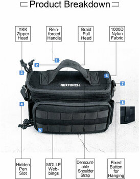 Prepravný obal na svetlo Nextorch V30 Portable Bag - 4
