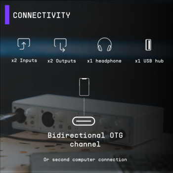 USB-lydgrensesnitt Arturia MiniFuse 2 On-The-GO - 14