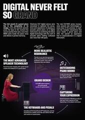 Digital Piano Yamaha CLP-845 PE SET Polished Ebony Digital Piano - 3