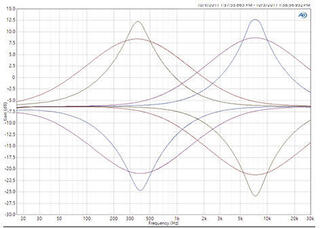 Guitar Effect JHS Pedals The Emperor V2 SET Guitar Effect - 2