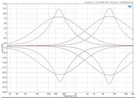 Guitar Effect JHS Pedals The Emperor V2 SET Guitar Effect - 3
