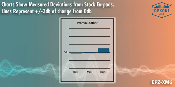 Øreputer Dekoni Audio Sony WH1000Xm6 Series Protein Leather - 9