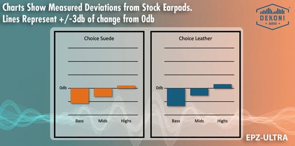 Paraorecchie per le cuffie Dekoni Audio EPZ-ULTRA-CHS Paraorecchie per le cuffie Black 2 pz - 7