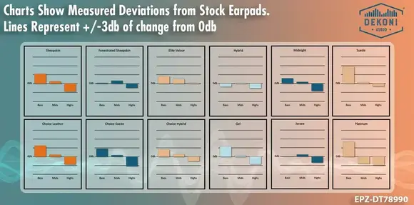 Fülpárna fejhallgató Dekoni Audio EPZ-DT78990-FNSK Fülpárna fejhallgató Black 2 db - 6