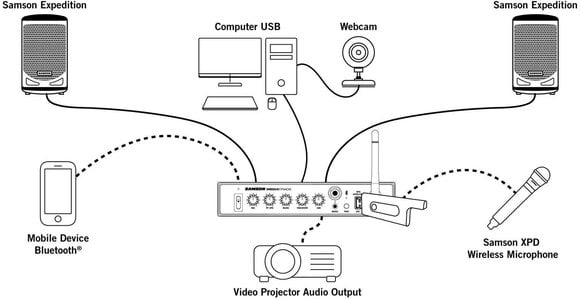 Rack Mixing Desk Samson SASM4U MediaTrack Rack Mixing Desk - 6