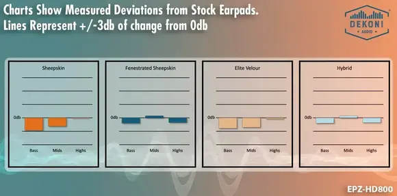 Ear Pads Dekoni Audio EPZ-HD800-ELVL-SLIM Ear Pads Black 2 pcs (Like new) - 8