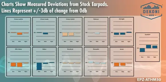 Fülpárna fejhallgató Dekoni Audio EPZ-ATHM50X-PL Fülpárna fejhallgató Black 2 db - 6