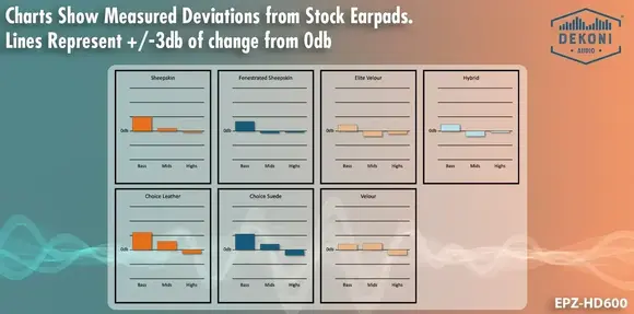 Náušníky Dekoni Audio EPZ-HD600-ELVL Náušníky Black 2 ks (Ako nové) - 6