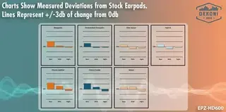 Jastučići za uši za slušalice Dekoni Audio EPZ-HD600-VL Jastučići za uši za slušalice Black 2 kom - 5