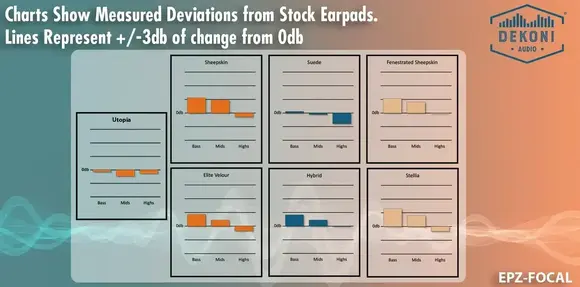 Jastučići za uši za slušalice Dekoni Audio EPZ-FOCAL-FNSK Jastučići za uši za slušalice Black 2 kom (Kao novo) - 6