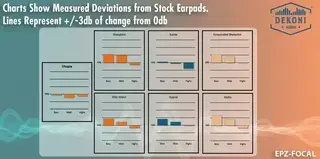 Jastučići za uši za slušalice Dekoni Audio EPZ-FOCAL-ELVL Jastučići za uši za slušalice Black 2 kom - 5