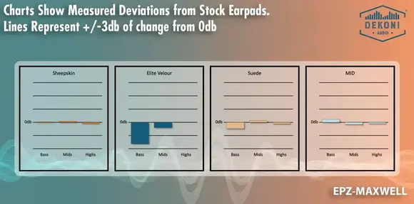 Náušníky Dekoni Audio EPZ-MAXWELL-SK Náušníky Black 2 ks - 9