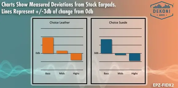 Jastučići za uši za slušalice Dekoni Audio EPZ-FIDX2-CHS Jastučići za uši za slušalice Black 2 kom - 5