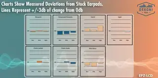 Jastučići za uši za slušalice Dekoni Audio EPZ-LCD-FNSK Jastučići za uši za slušalice Black 2 kom - 5