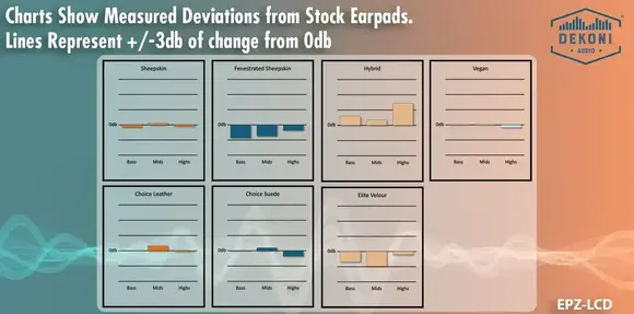 Jastučići za uši za slušalice Dekoni Audio EPZ-LCD-VG Jastučići za uši za slušalice Black 2 kom (Kao novo) - 9
