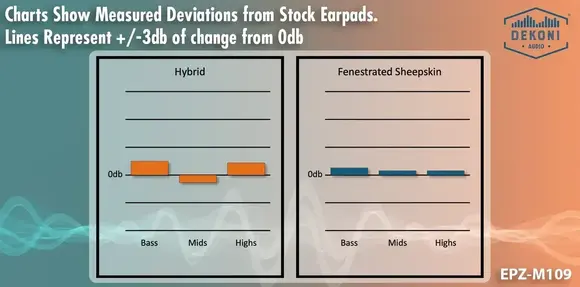Tampoane căști Dekoni Audio EPZ-M109-HYB Tampoane căști Black 2 buc. - 11