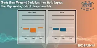 Jastučići za uši za slušalice Dekoni Audio EPZ-BATHYS-SD Jastučići za uši za slušalice Black 2 kom - 4