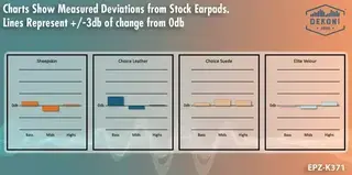 Jastučići za uši za slušalice Dekoni Audio EPZ-K371-CHS Jastučići za uši za slušalice Black 2 kom - 5