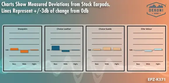 Nauszniki dla słuchawek Dekoni Audio EPZ-K371-ELVL Nauszniki dla słuchawek Black 2 szt. - 6