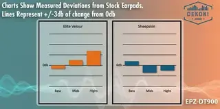 Náušníky Dekoni Audio EPZ-DT900-ELVL Náušníky Black 2 ks - 6