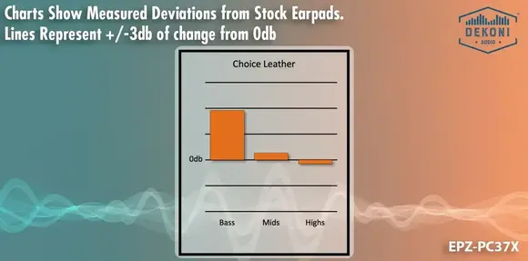 Jastučići za uši za slušalice Dekoni Audio EPZ-HD598-CHLV2 Jastučići za uši za slušalice Black 2 kom - 6