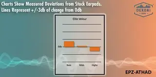 Øreputer Dekoni Audio Elite Velour Ear Pad Set for Audio Technica ATH-AD Series Headphones - 4