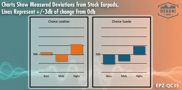 Ušesne blazinice za slušalke Dekoni Audio EPZ-QUIETC-PL Ušesne blazinice za slušalke Black 2 kos - 6
