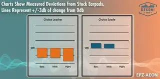 Náušníky Dekoni Audio EPZ-AEON-SK Náušníky Black 2 ks - 4